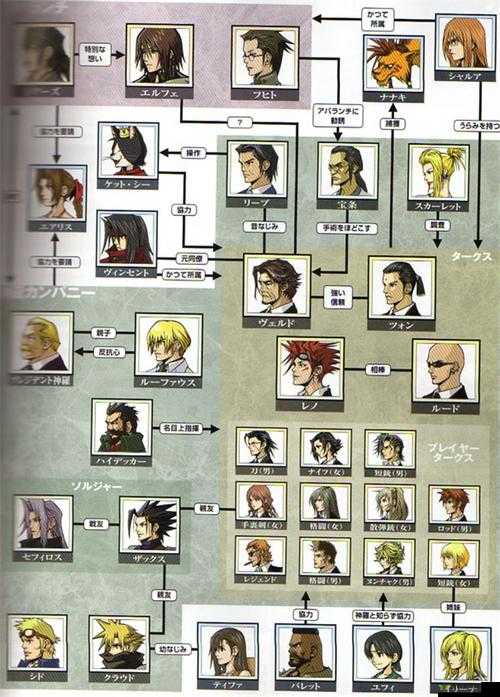 最终幻想7角色间复杂关系深度解析与图解展示