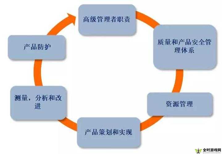 暗黑3 HC模式全面剖析，资源管理技巧、高效利用策略及避免浪费指南