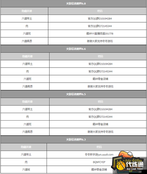 灭世魔劫1.3正式版全面揭秘，隐藏英雄密码及获取方法详解